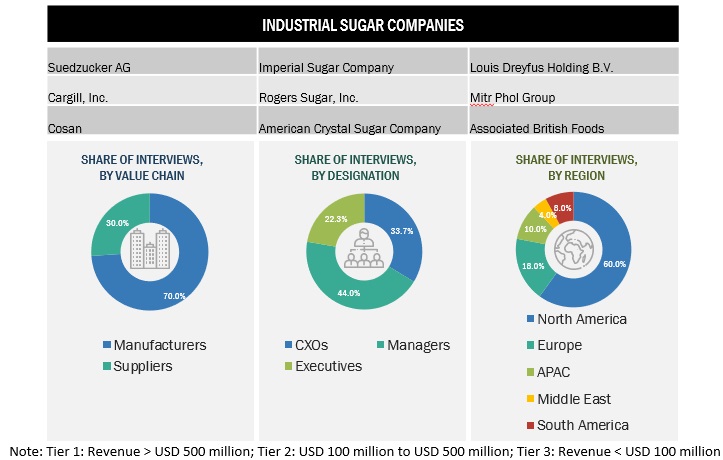 Industrial Sugar Market Primary Research