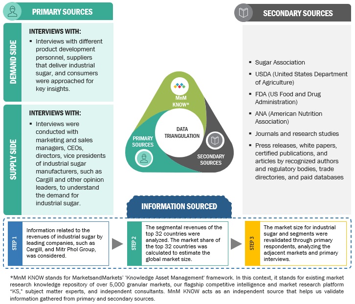 Industrial Sugar Market Top-Down Approach