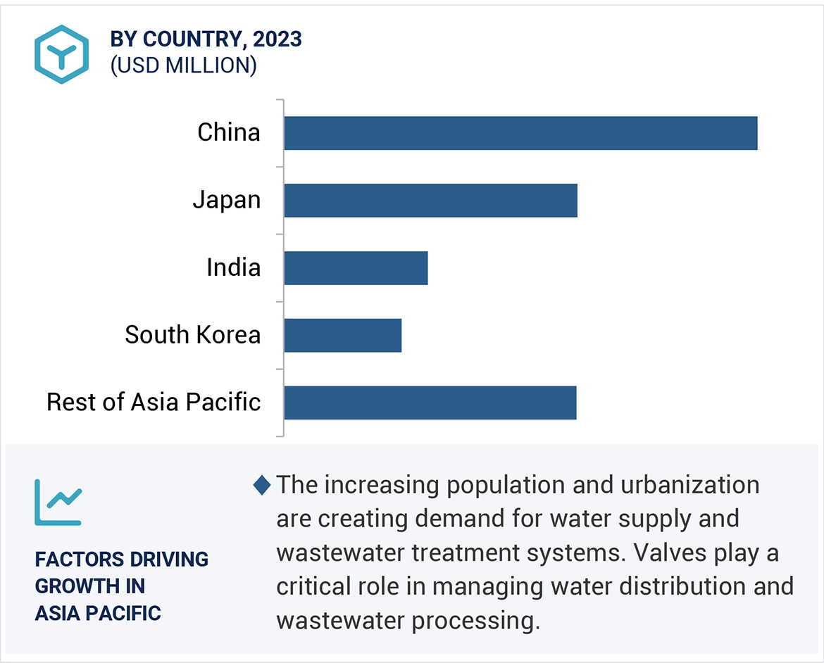 industrial valve market