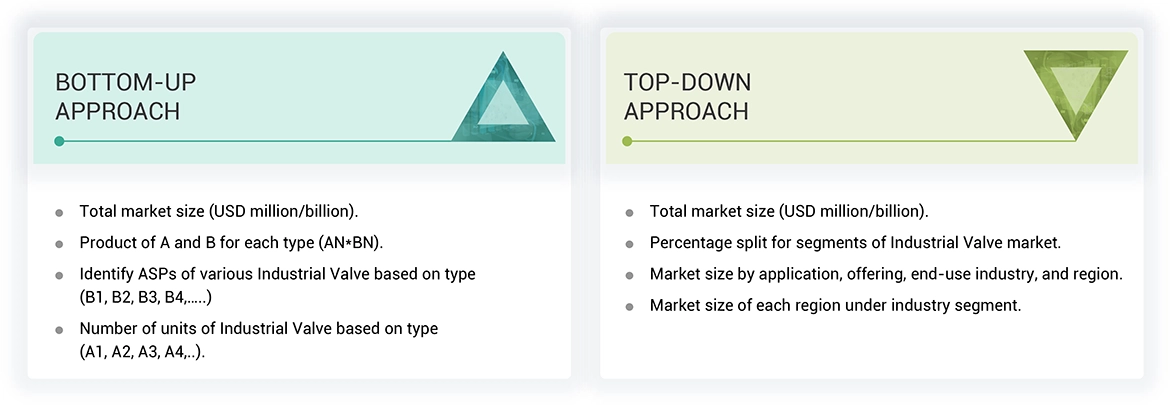 industrial valve market Top Down and Bottom Up Approach