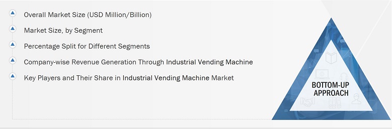 Industrial Vending Machine Market
 Size, and Bottom-up Approach