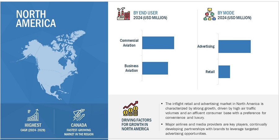 Inflight Retail and Advertising Market by Region