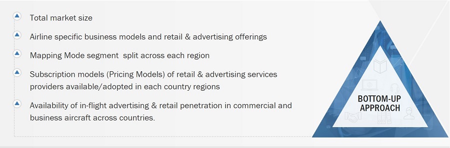 Inflight Retail and Advertising Market
 Size, and Bottom-up Approach