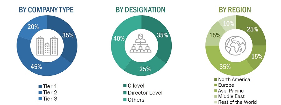 Inflight Retail and Advertising Market
 Size, and Share