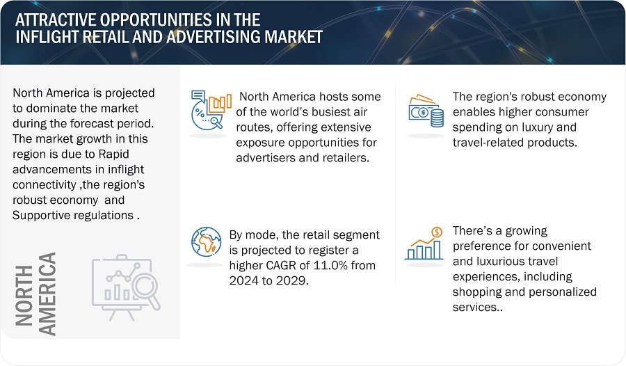 Inflight Retail and Advertising Market
