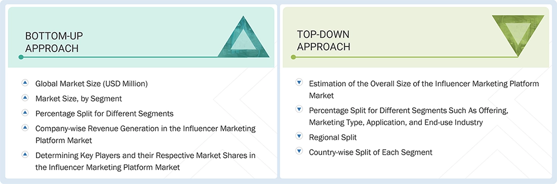 Influencer Marketing Platform Market Top Down and Bottom Up Approach Influencer Marketing Platform Market Top Down and Bottom Up Approach