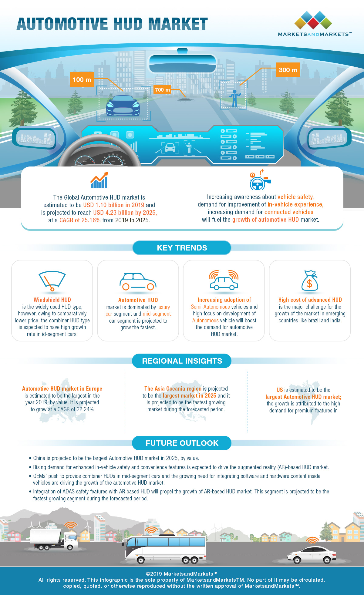 Automotive HUD Market