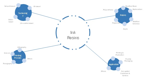 Resin Ink explained