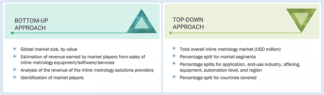 Inline Metrology Market Top Down and Bottom Up Approach Inline Metrology Market Top Down and Bottom Up Approach
