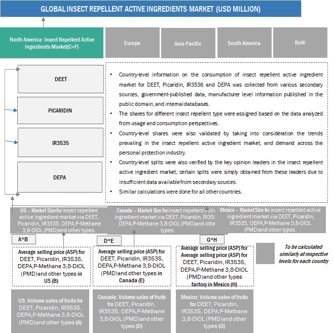 Insect Repellent Active Ingredients Market Bottom Up Approach