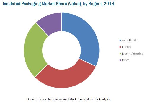 corrugated packaging industry