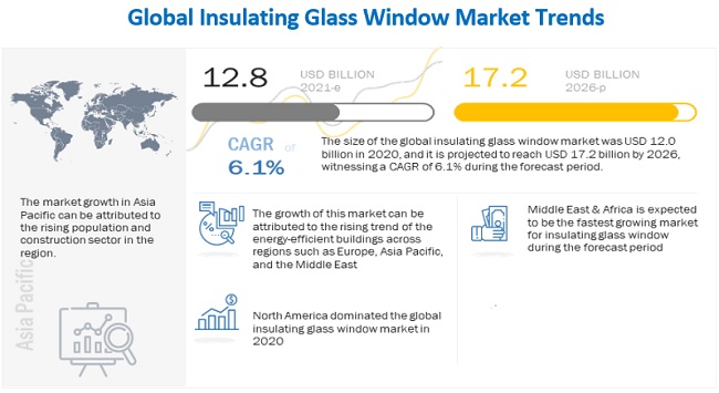 Insulating Glass by Viracon - Insulated Architectural Glass for Buildings