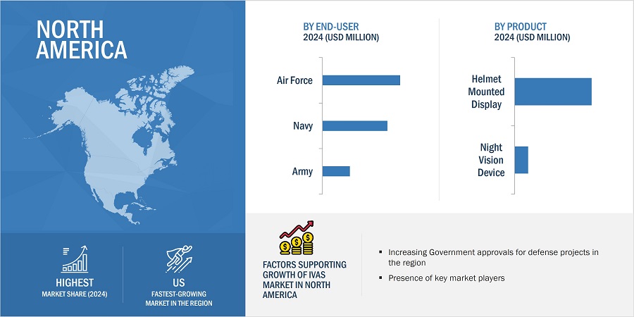 Integrated Visual Augmentation System Markett by Region