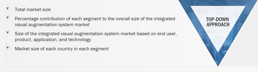 Integrated Visual Augmentation System Market
 Size, and Top-Down Approach