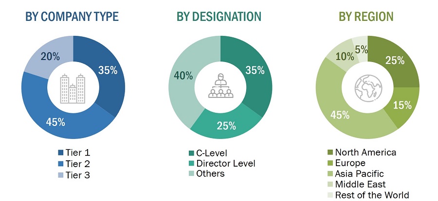 Integrated Visual Augmentation System Market
 Size, and Share