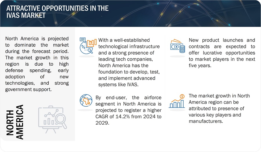 Integrated Visual Augmentation System Market
