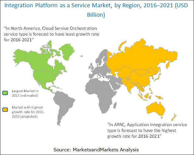 Integration Platform as a Service Market by Service & Deployment - 2021 ...