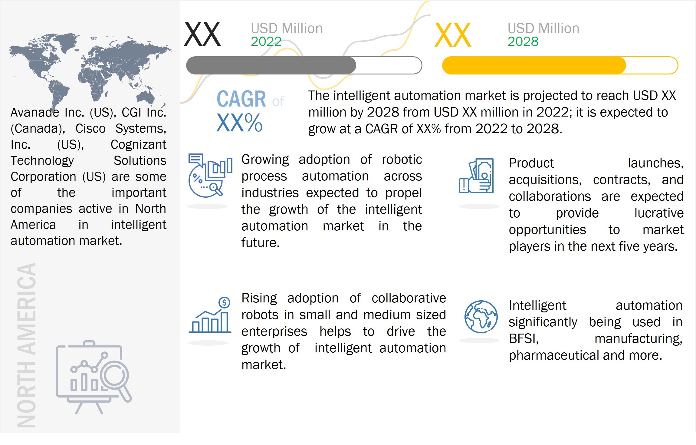 Intelligent Automation Market 