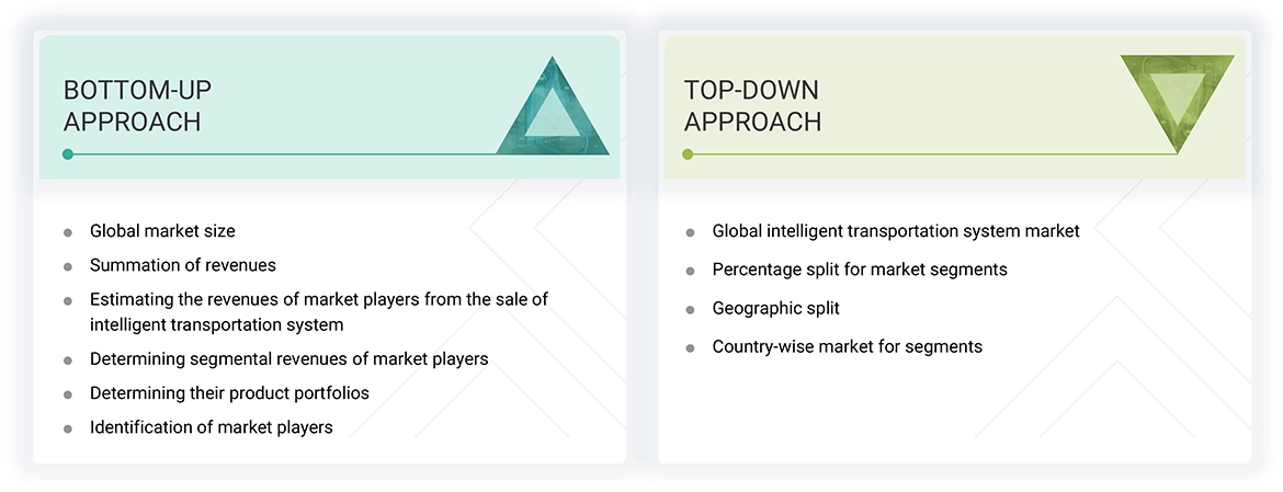 Intelligent Transportation System Market Top Down and Bottom Up Approach Intelligent Transportation System Market Top Down and Bottom Up Approach