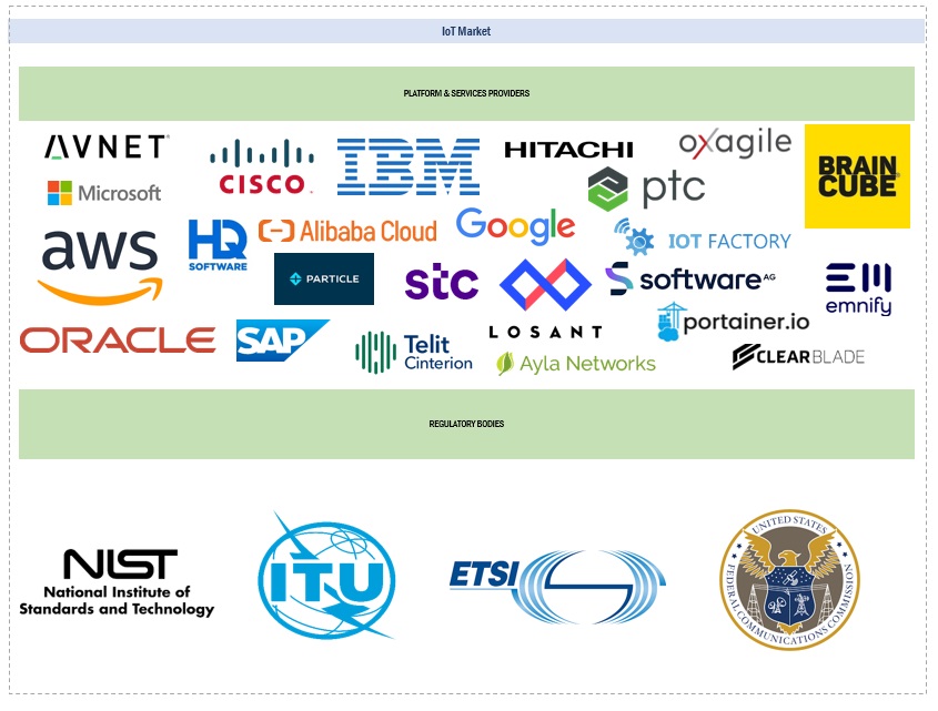 Top Companies in IoT Market