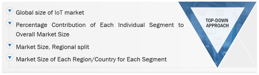 IoT Market  Top Down Approach