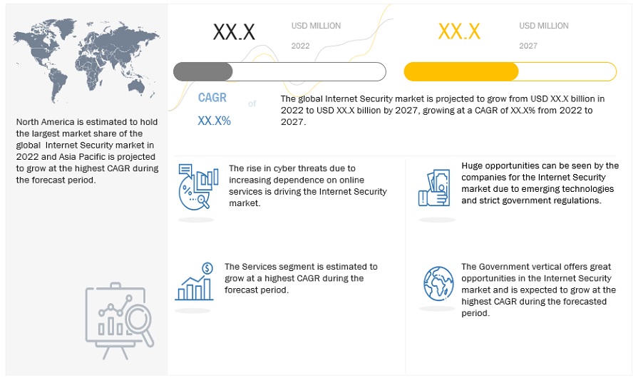 Internet Security Market