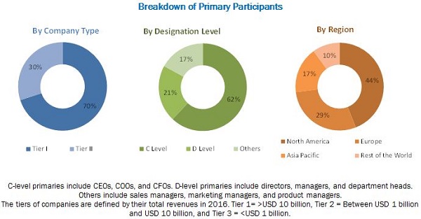 Peripheral Vascular Devices Market by Type & Region - 2022 ...