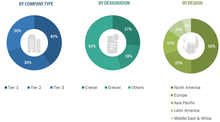 Intracardiac Echocardiography (ICE) Market Size, and Share 