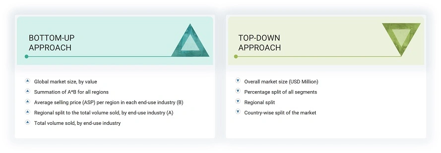 IoT Technology Market Top Down and Bottom Up Approach IoT Technology Market Top Down and Bottom Up Approach