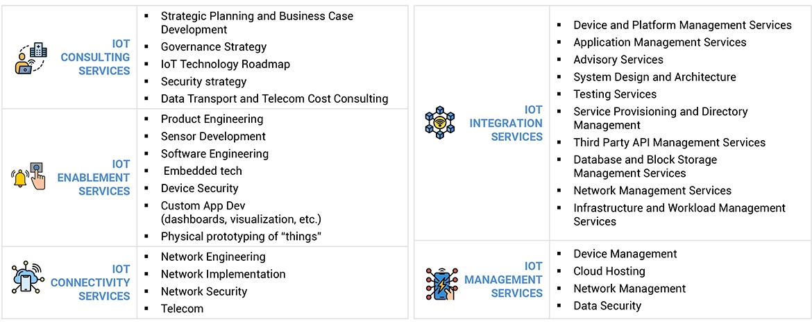 Top Companies in IoT Integration Market