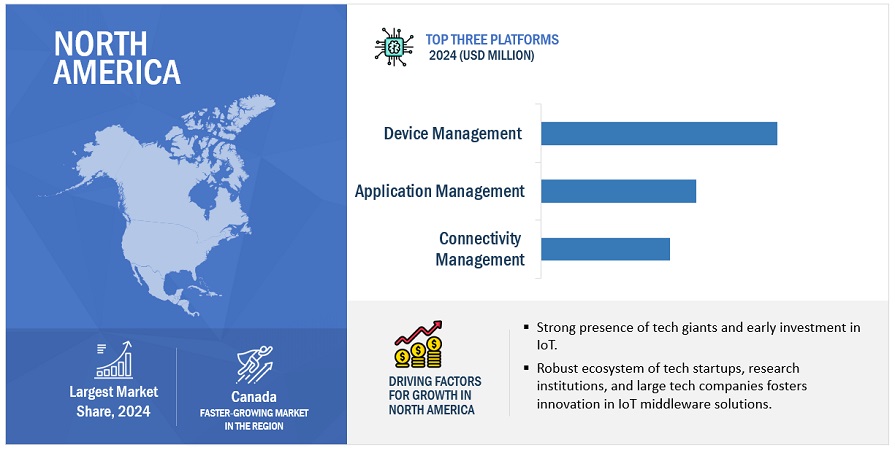 loT Middleware Market Size, and Share