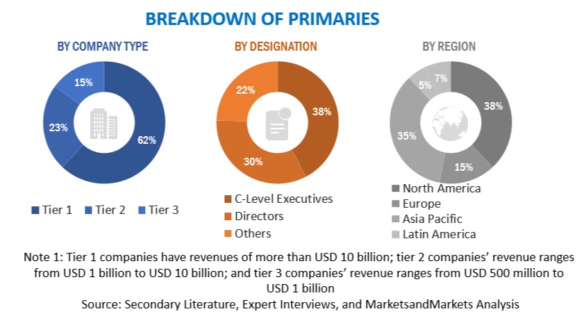 loT Middleware Market  Size, and Share