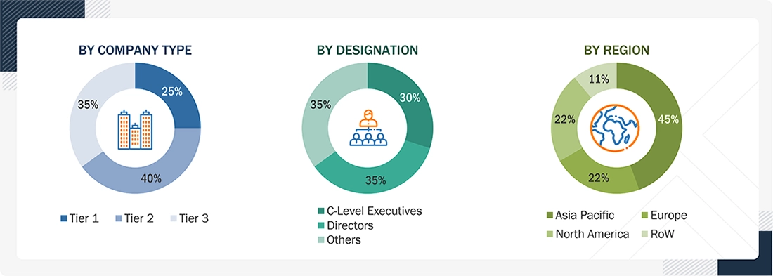 IoT Security Market Size, and Share IoT Security Market
Size, and Share