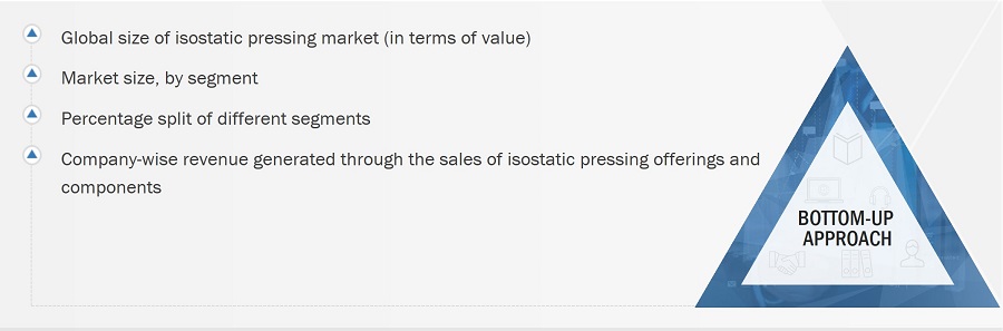 Isostatic Pressing Market
 Size, and Bottom-up Approach