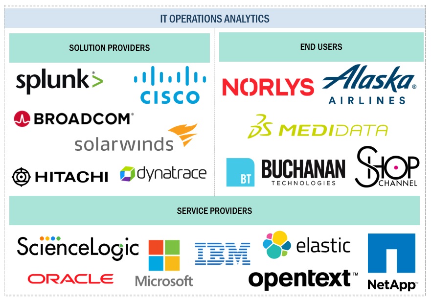 Top Companies in IT Operations Analytics (ITOA) Market