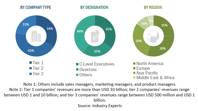 IT Operations Analytics Market Growth Drivers & Opportunities ...