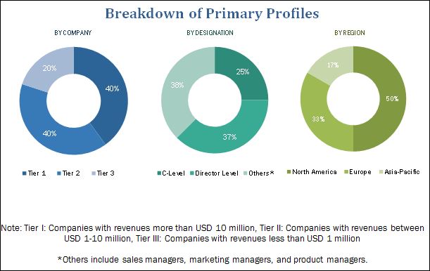 IT Operations Analytics Market by Application & Technology - Global ...