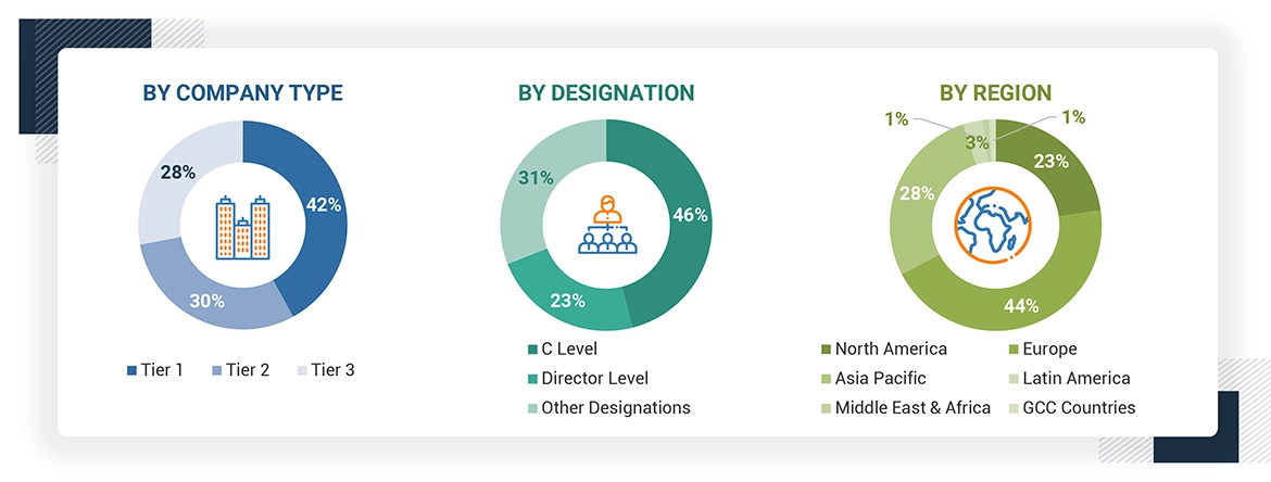 IVD Reagents Market