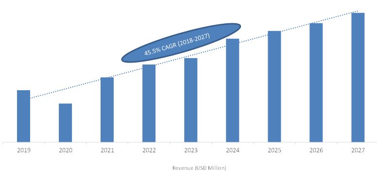 Japan Industrial Robotics Market