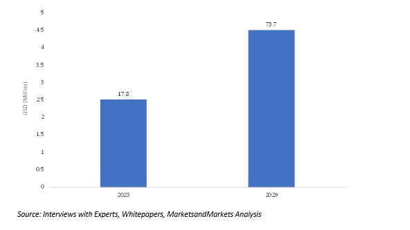 Japan Flow Battery Market