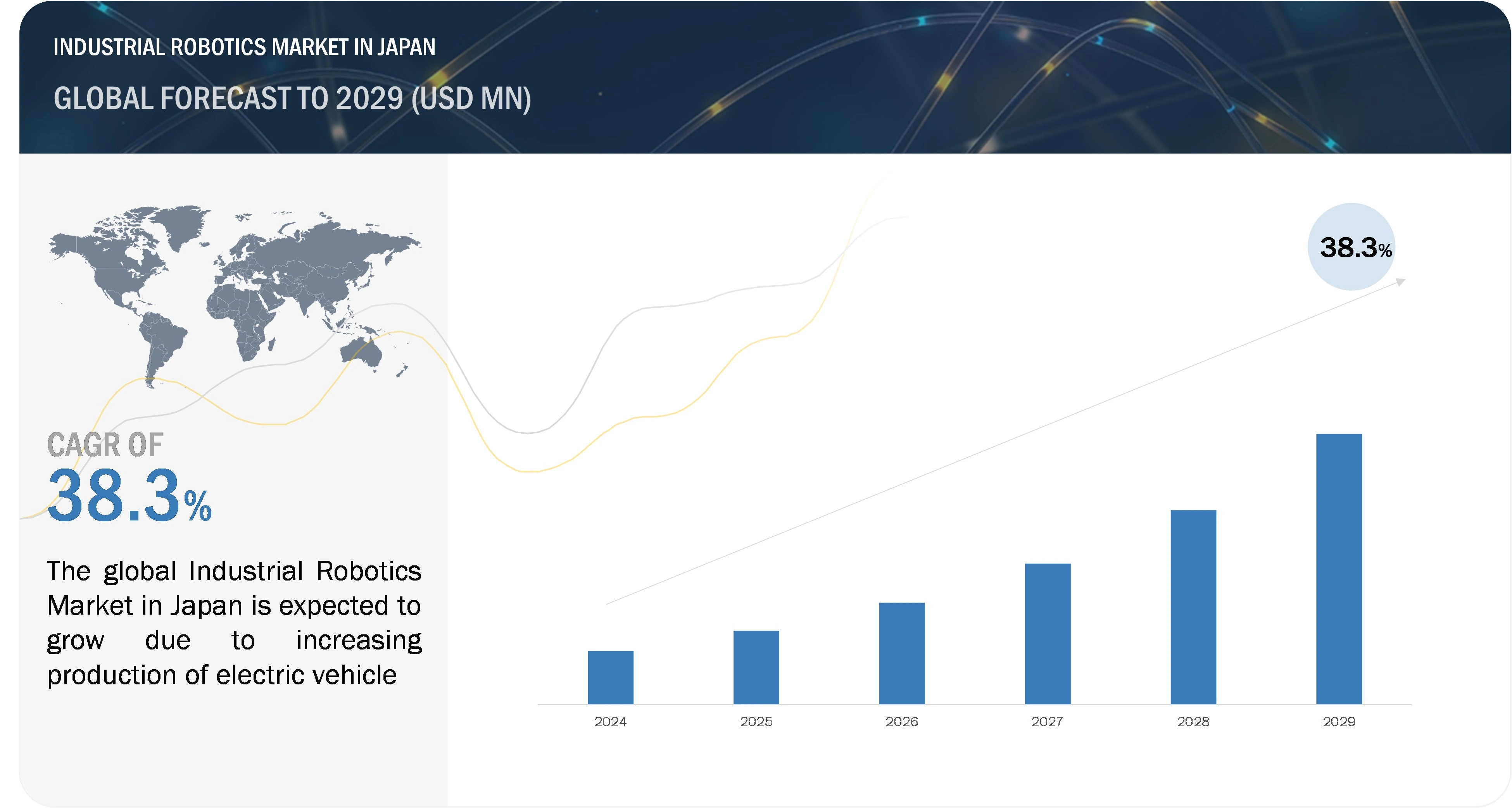 Japan Industrial Robotics Market