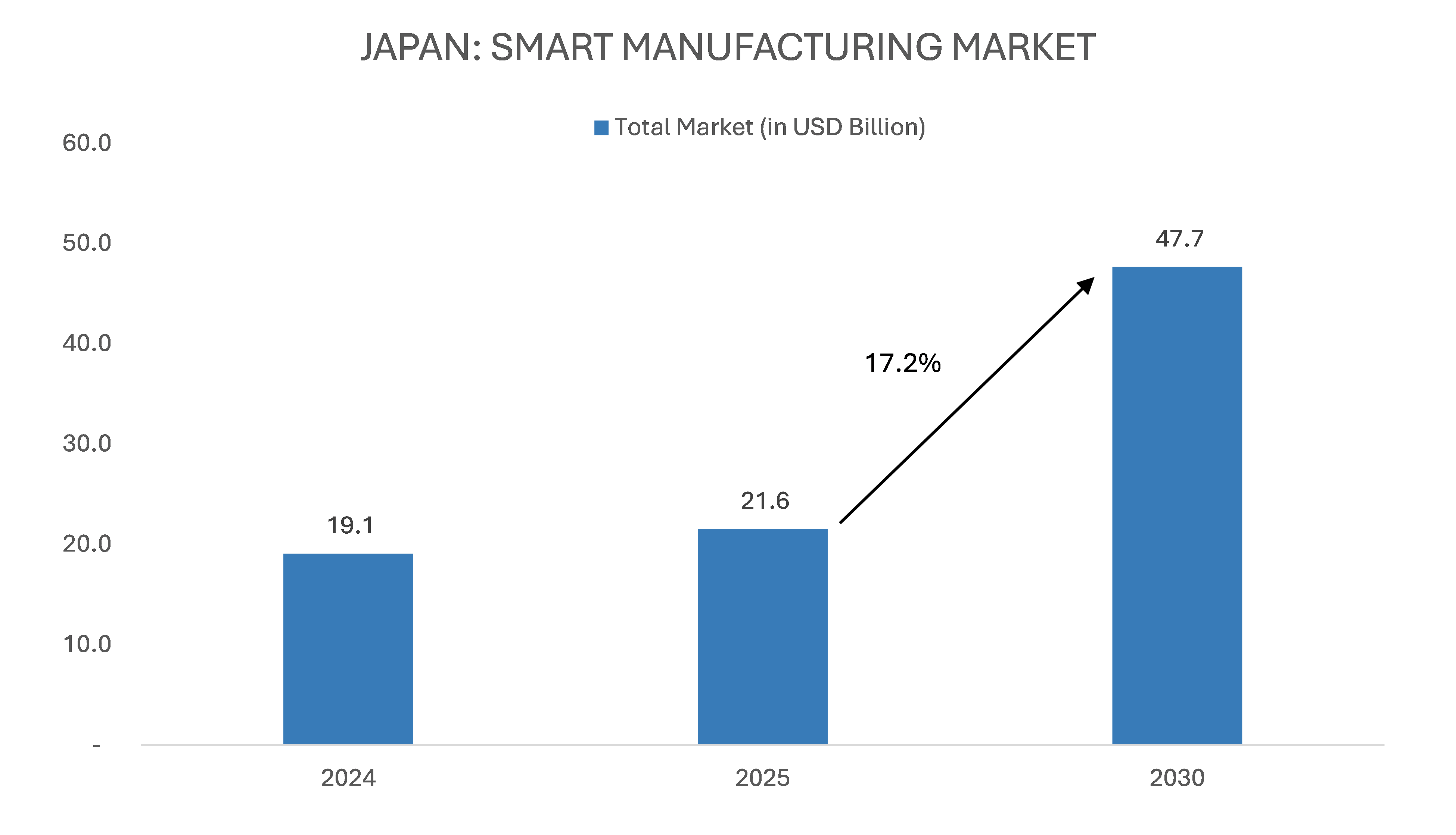 Japan Electronic Toll Collection Market