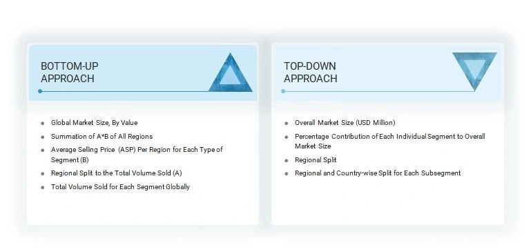 Kaolin Market Top Down and Bottom Up Approach Kaolin Market