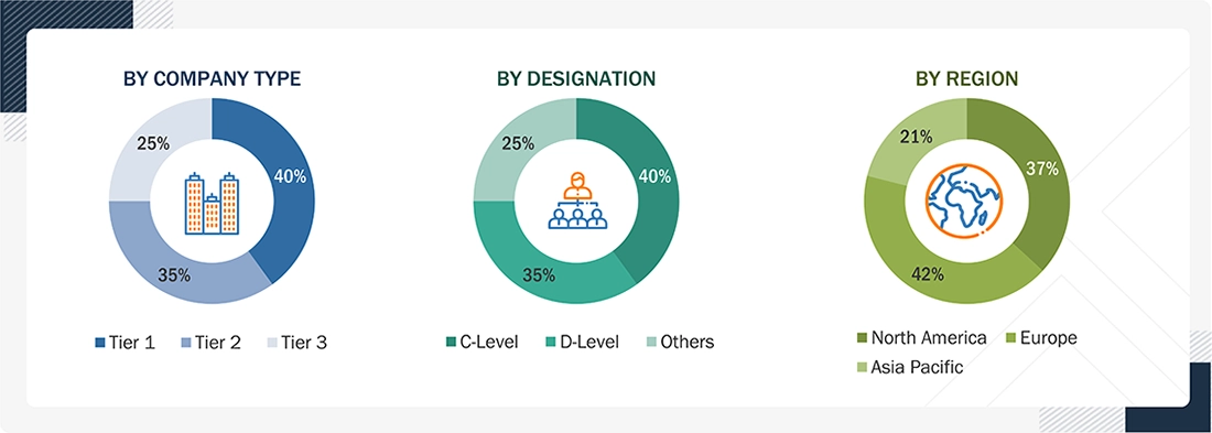 Knowledge Graph Market Size, and Share Knowledge Graph Market
Size, and Share