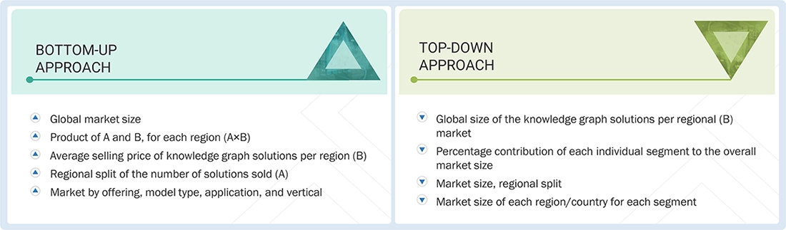 Knowledge Graph Market Top Down and Bottom Up Approach Knowledge Graph Market Top Down and Bottom Up Approach
