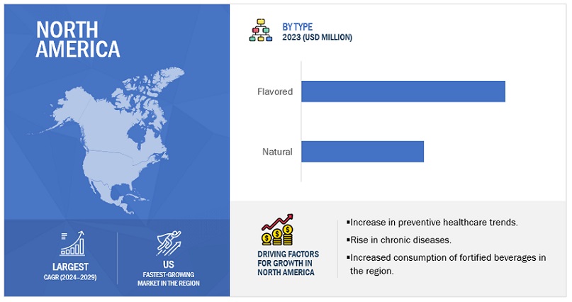 North American Kombucha Market Trends