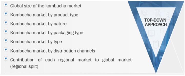 Global Kombucha Market Top Down Approach