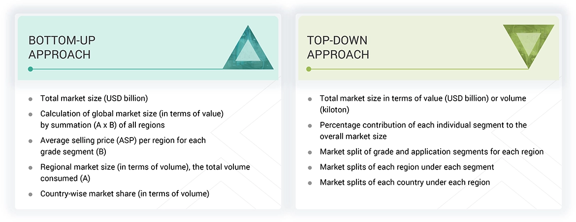 Kraft Paper Market Top Down and Bottom Up Approach Kraft Paper Market