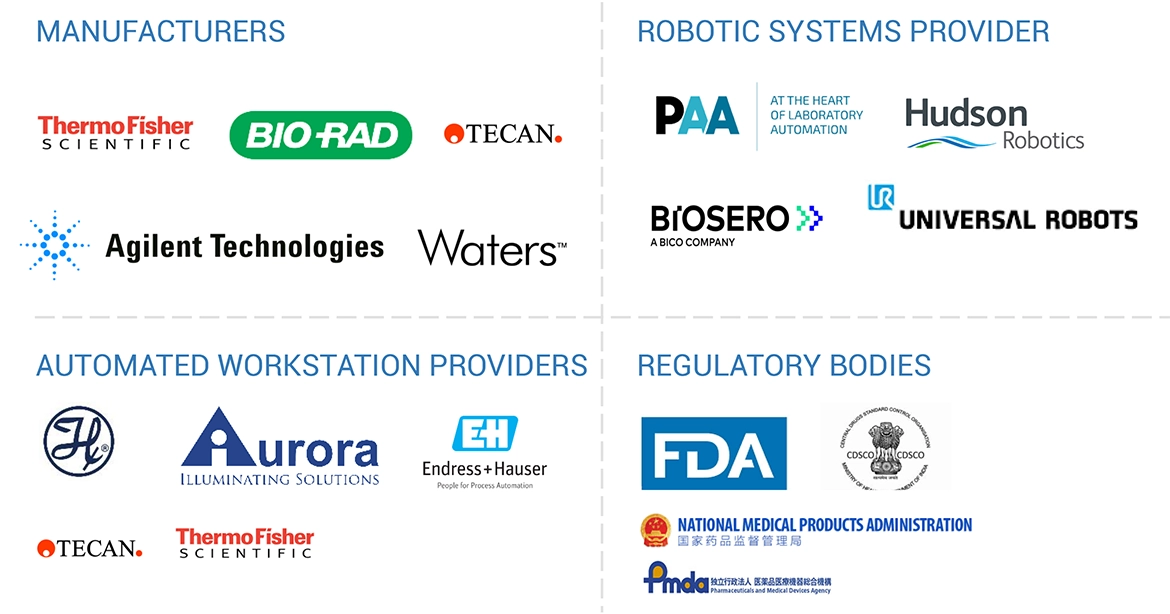 Lab Automation Market