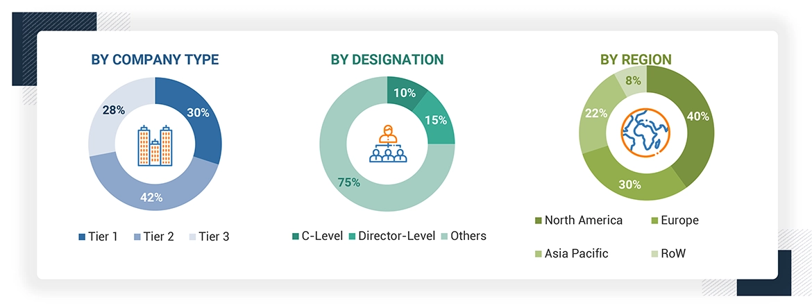 Lab Automation Market